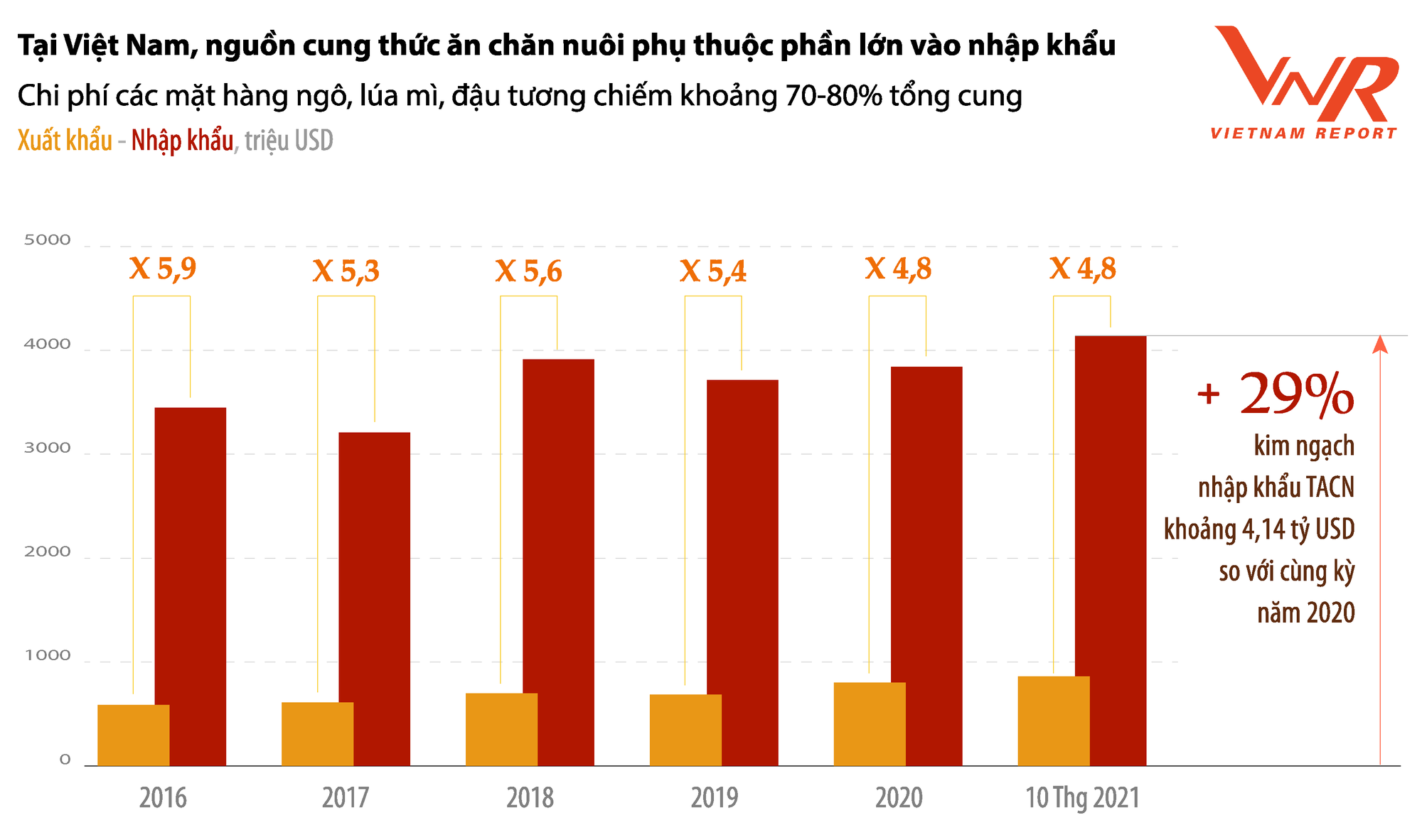 Cơ hội sáng cho ngành thức ăn chăn nuôi trong năm 2022 - Ảnh 1.