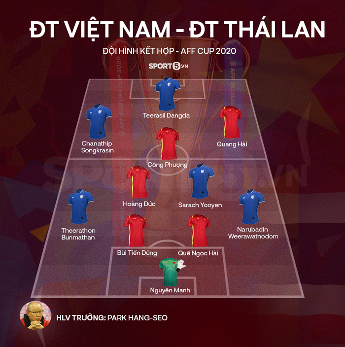 Đội hình kết hợp tuyển Việt Nam và Thái Lan đủ sức đấu Nhật Bản, Hàn Quốc? - Ảnh 1.
