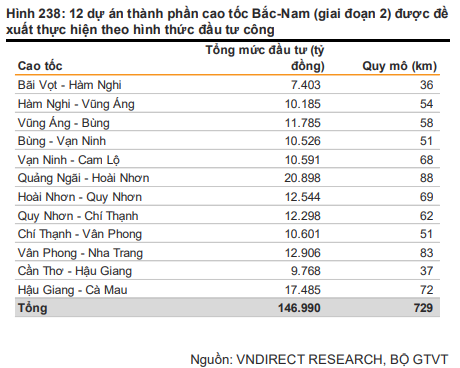 Cổ phiếu vật liệu xây dựng, cơ hội lớn từ câu chuyện đầu tư công 2022 - Ảnh 1.