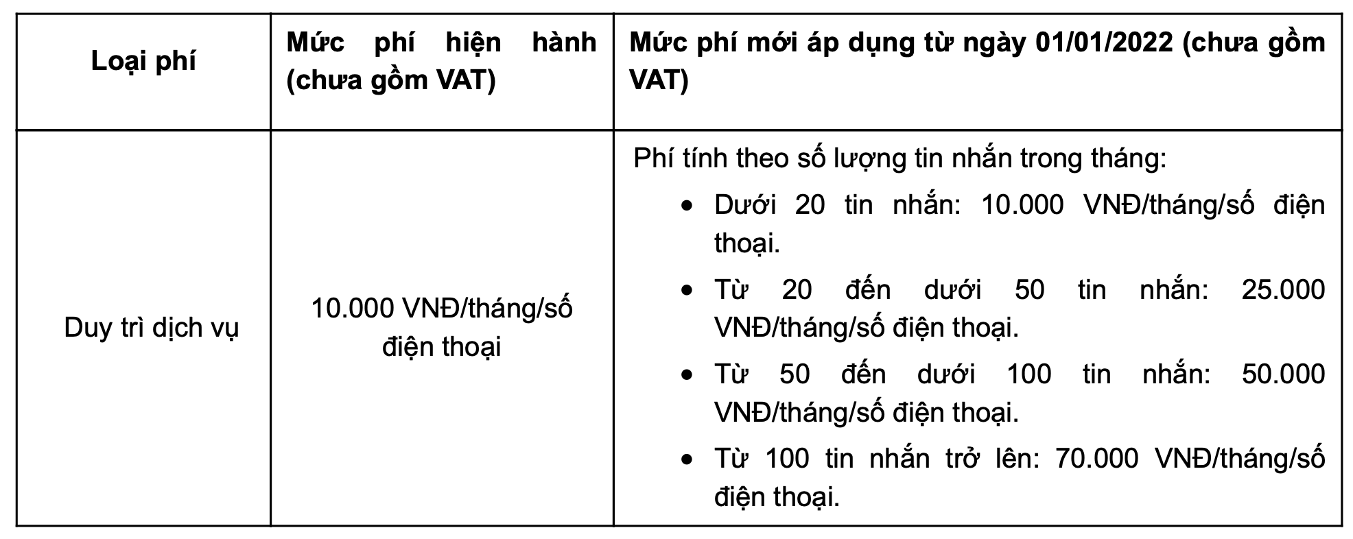 Vietcombank “chơi lớn”, chính thức miễn phí toàn bộ dịch vụ chuyển tiền từ 1/1/2022 - Ảnh 2.