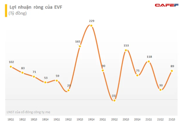 Gần 305 triệu cổ phiếu EVF sẽ hủy đăng ký giao dịch trên Upcom từ 30/12 tới đây - Ảnh 1.
