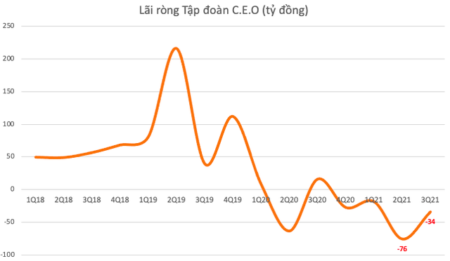 CEO tăng 7 lần sau 3 tháng, khối ngoại miệt mài xả hàng - Ảnh 2.