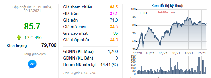 Viettel Construction (CTR) được chấp thuận niêm yết trên HOSE - Ảnh 1.