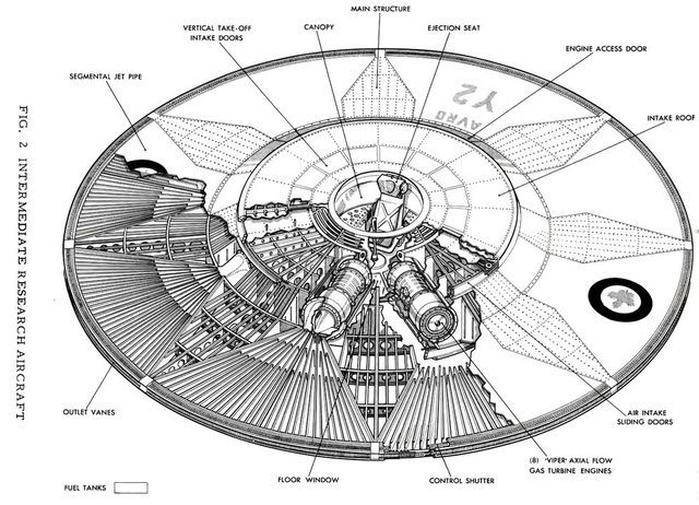 Project 1794: Dự án phát triển đĩa bay bí mật của Hoa Kỳ! - Ảnh 6.