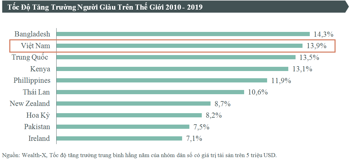 Bất động sản 2021: Năm của những kỷ lục sốt đất, đất đấu giá lập đỉnh cao bậc nhất thế giới - Ảnh 8.