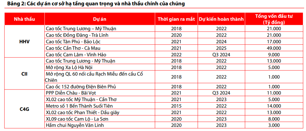 Cổ phiếu ngành xây dựng