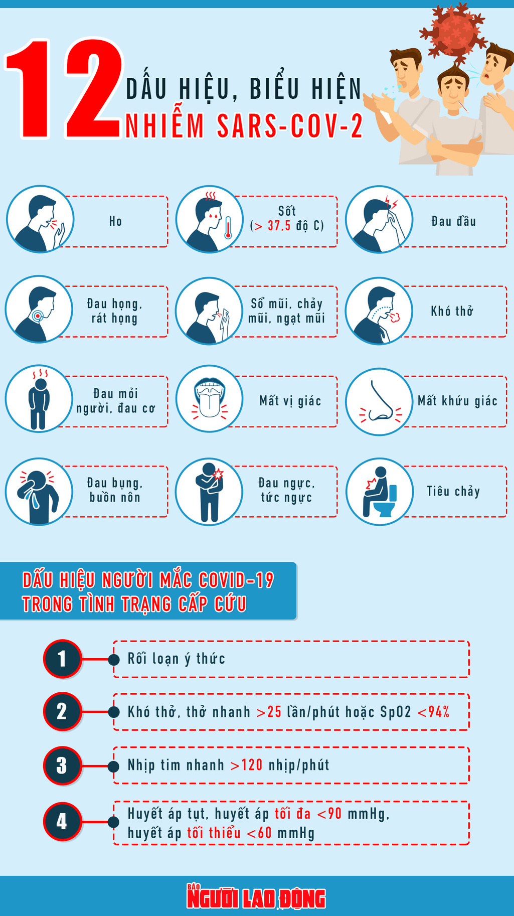  [Infographic] 12 dấu hiệu, biểu hiện nhiễm SARS-CoV-2  - Ảnh 1.