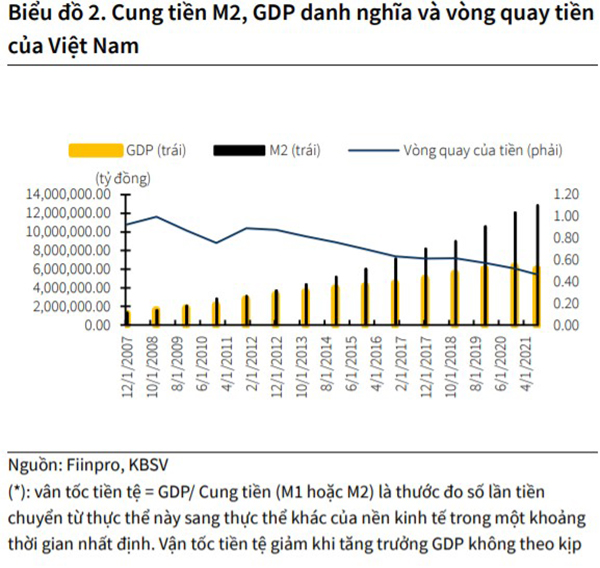 Lạm phát duy trì ở mức thấp, chưa cần hành động nào với chính sách tiền tệ - Ảnh 2.