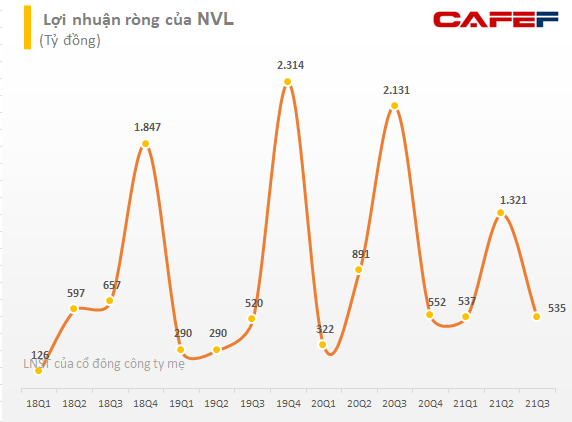 Chủ tịch Bùi Thành Nhơn sắp chuyển nhượng hơn 107 triệu cổ phần Novaland (NVL) cho Novagroup, tổng giá trị ước tính hơn 12.000 tỷ đồng - Ảnh 2.