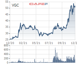 Viglacera (VGC) ước đạt 124% kế hoạch lợi nhuận năm sau 11 tháng - Ảnh 2.