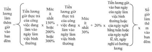 Những quy định mới về tiền lương có hiệu lực từ hôm nay - Ảnh 3.