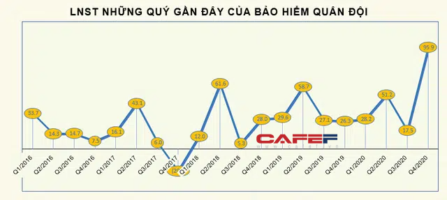 Cổ phiếu các tân binh lên sàn chứng khoán năm 2021 đang thế nào? - Ảnh 5.