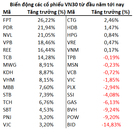 Bất chấp thị trường rung lắc mạnh, vẫn có hàng trăm cổ phiếu bứt phá mạnh, vượt xa lãi suất ngân hàng từ đầu năm 2021 - Ảnh 2.