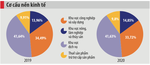 Sau đại dịch, kinh tế Việt Nam sẽ bước vào thời kỳ bật tăng? - Ảnh 2.