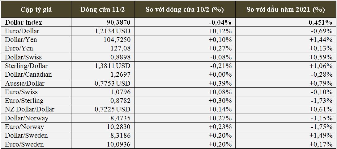 Quanto costa 0,25483 Bitcoin (Bitcoin) in Euro (Euro)?
