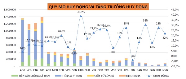 Toàn cảnh ngân hàng 2020 (kỳ 3): Cầu tín dụng cân bằng - Ảnh 1.