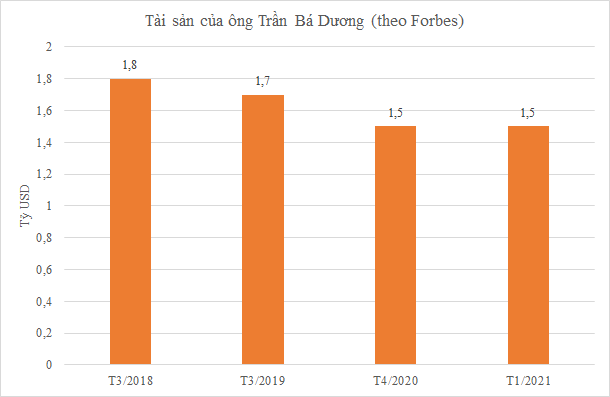 Nhìn lại những biến động của doanh nhân tuổi Chuột nổi bật trong năm Canh Tý - Ảnh 1.