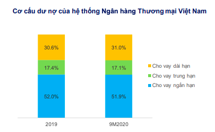 Triển vọng nào cho thị trường trái phiếu công ty năm 2021? - Ảnh 3.