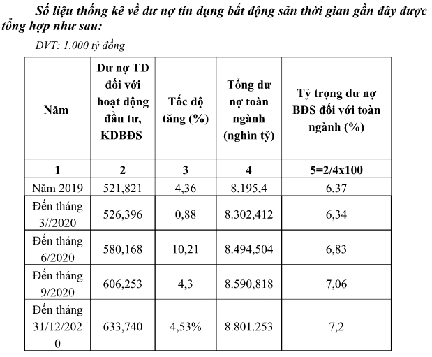 Bộ Xây dựng: Lãi suất cho vay mua nhà thấp nhất trong vòng 10 năm  - Ảnh 1.