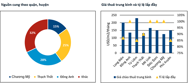 Bất động sản công nghiệp sống bền bỉ bất chấp đại dịch - Ảnh 1.