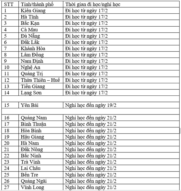 Lịch nghỉ học, đi học trở lại của học sinh 63 tỉnh, thành - Ảnh 1.