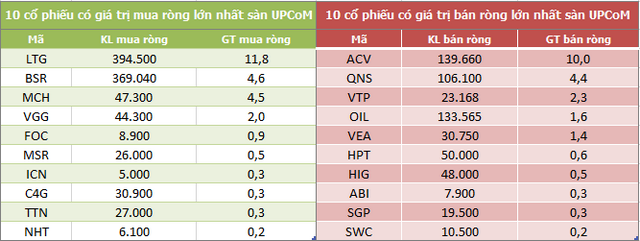 Khối ngoại mua ròng 1.270 tỷ đồng trong tuần đầu năm Tân Sửu 2021, tự doanh CTCK đi ngược - Ảnh 3.