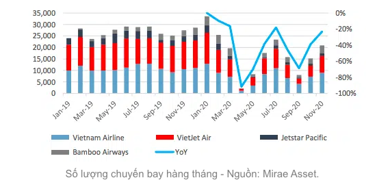 Đại đa số sân bay đang lỗ, vì sao hàng loạt tỉnh muốn xây thêm? - Ảnh 1.