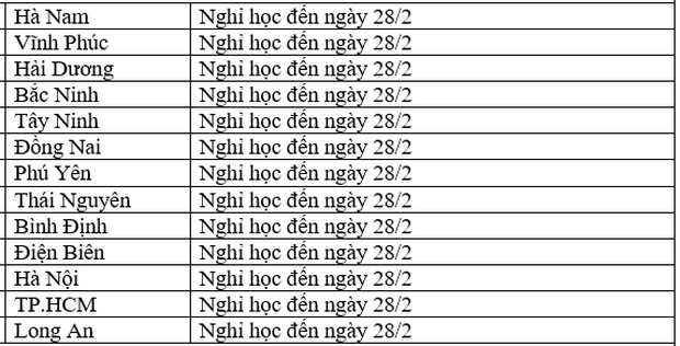 CẬP NHẬT: 7 tỉnh thành tiếp tục cho học sinh nghỉ đến hết tháng 2 - Ảnh 2.