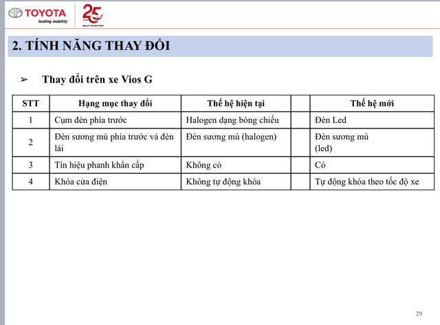 Lộ thông số Toyota Vios 2021 sắp bán tại Việt Nam: Bản GR-S thiếu nhiều trang bị, giá cao nhất hơn 600 triệu đồng - Ảnh 3.