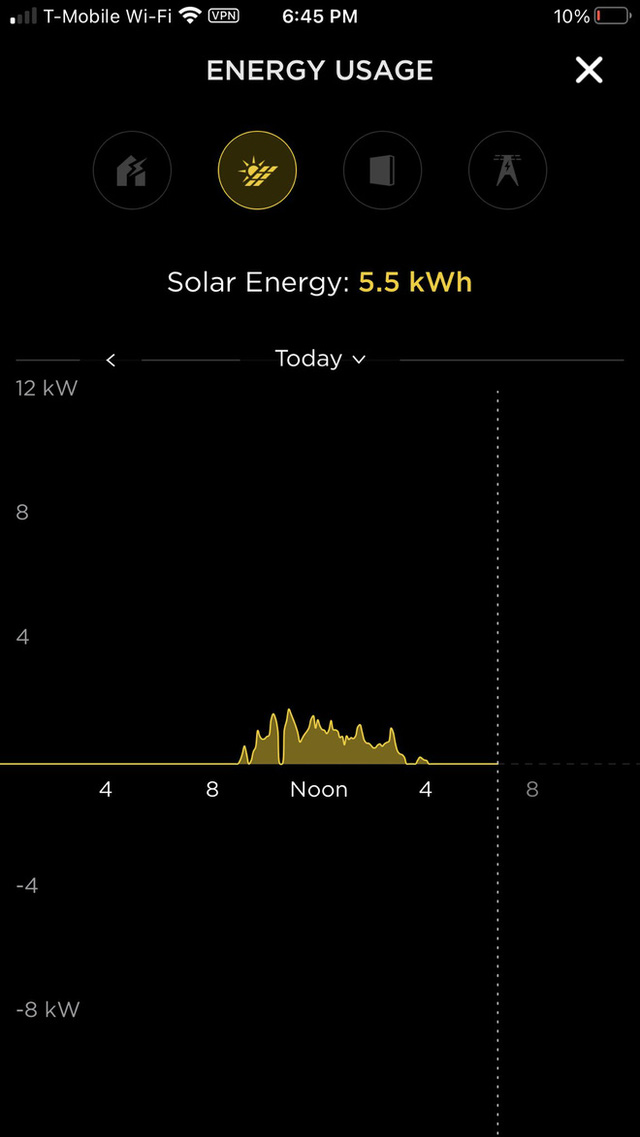  Hệ thống pin Powerwall của Tesla là cứu tinh của người dân Texas giữa thời tiết giá lạnh  - Ảnh 3.