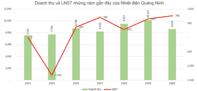 Cơ điện lạnh REE lại đăng ký bán 12 triệu cổ phần tại Nhiệt điện Quảng Ninh - Ảnh 2.