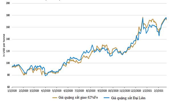 Thị trường ngày 25/2: Giá dầu tăng vượt 67 USD/thùng, đồng tiếp tục tăng - Ảnh 1.