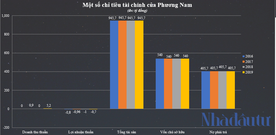 Đại gia Nguyễn Cao Trí bất ngờ lộ diện tại siêu dự án 25.000 tỷ Sài Gòn - Đại Ninh - Ảnh 1.