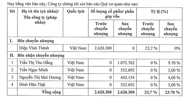 Chứng khoán Việt Nam Gateway đổi tên thành KS Securities, thay mới ban lãnh đạo