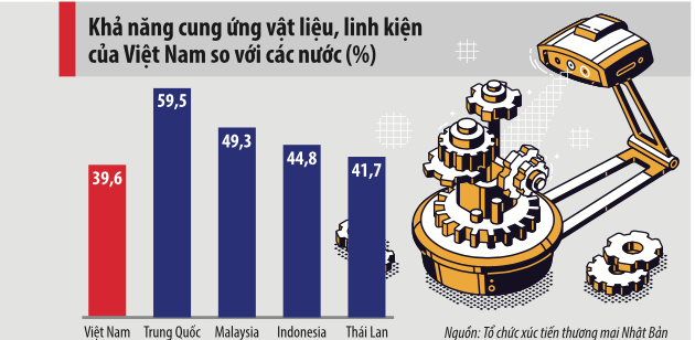 Ngành cơ khí vẫn loay hoay tồn tại - Ảnh 2.