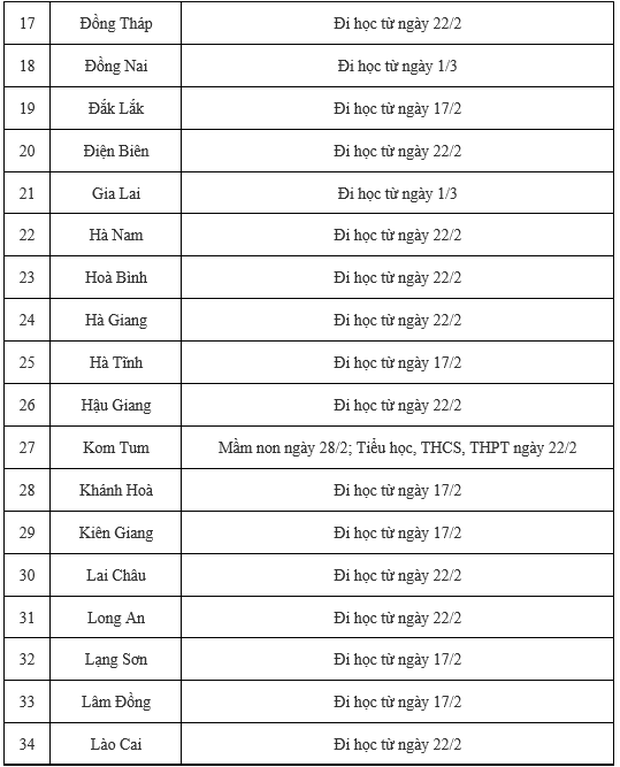 Cập nhật: 59/63 tỉnh thành công bố thời gian trở lại trường - Ảnh 2.