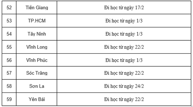 Cập nhật: 59/63 tỉnh thành công bố thời gian trở lại trường - Ảnh 4.