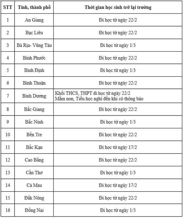 Cập nhật thời gian đi học của 63 tỉnh thành: Một địa phương hoả tốc cho nghỉ từ ngày mai 1/3 - Ảnh 1.