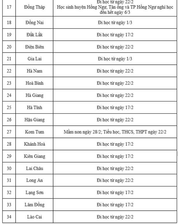 Cập nhật thời gian đi học của 63 tỉnh thành: Một địa phương hoả tốc cho nghỉ từ ngày mai 1/3 - Ảnh 2.