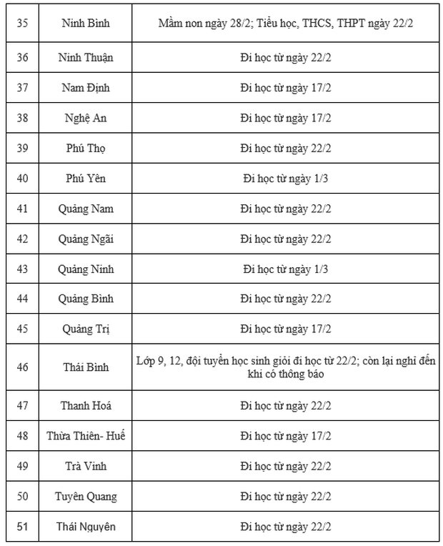 Cập nhật thời gian đi học của 63 tỉnh thành: Một địa phương hoả tốc cho nghỉ từ ngày mai 1/3 - Ảnh 3.