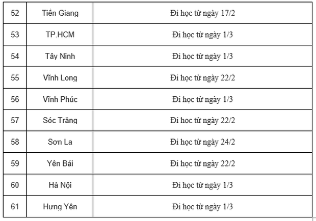 Cập nhật thời gian đi học của 63 tỉnh thành: Một địa phương hoả tốc cho nghỉ từ ngày mai 1/3 - Ảnh 4.