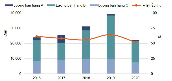 Năm 2021, nhiều dự án chung cư giá quá cao sẽ phải xem xét điều chỉnh lại giá bán - Ảnh 1.