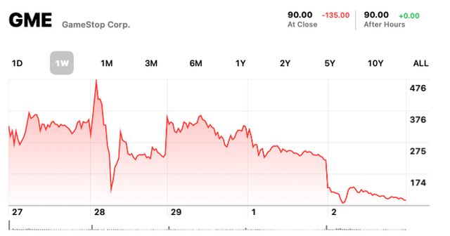 Góc khuất sau quyết định Robinhood hạn chế giao dịch cổ phiếu GameStop  - Ảnh 3.