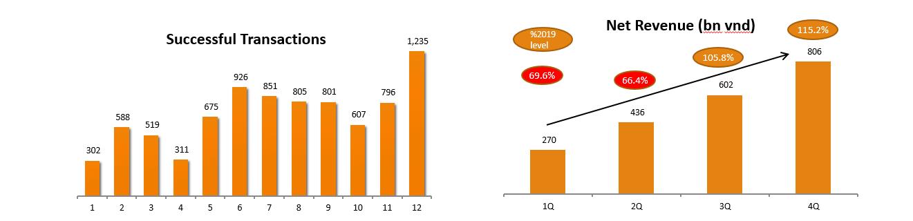 Cen Land công bố chốt hơn 8.400 giao dịch trong năm 2020 - Ảnh 1.