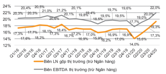 Quý 4 tích cực, lợi nhuận các doanh nghiệp niêm yết lần đầu tăng trưởng dương trong năm 2020 - Ảnh 2.