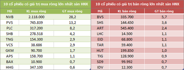 Khối ngoại đẩy mạnh mua ròng 2.070 tỷ đồng trong tuần đầu tháng 2, tập trung gom cổ phiếu bluechip - Ảnh 4.