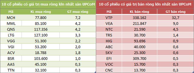 Khối ngoại đẩy mạnh mua ròng 2.070 tỷ đồng trong tuần đầu tháng 2, tập trung gom cổ phiếu bluechip - Ảnh 5.