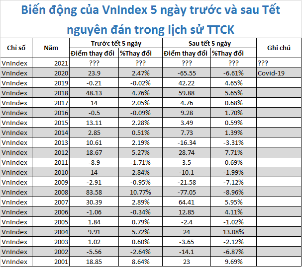 Nhà đầu tư sẽ được hái lộc đầu xuân Tân Sửu? - Ảnh 1.