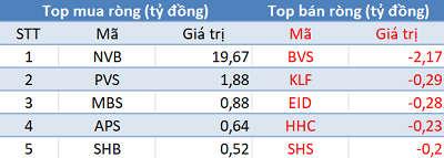 Phiên 8/2: Khối ngoại bán ròng kỷ lục hơn 1.400 tỷ đồng, VN-Index mất gần 44 điểm - Ảnh 2.