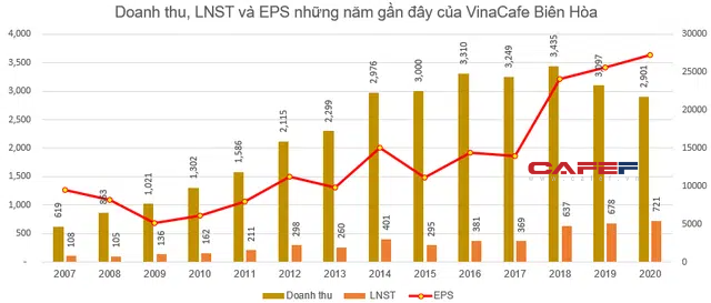 Đi tìm ý tưởng đầu tư từ những mã chứng khoán của doanh nghiệp có EPS cao nhất thị trường - Ảnh 3.